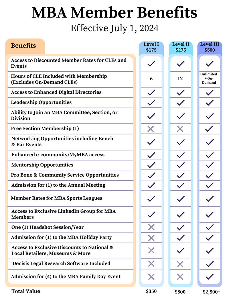 MBA Membership Plans and Benefits